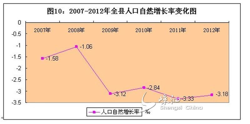 就业失业登记证_2013中国失业人口